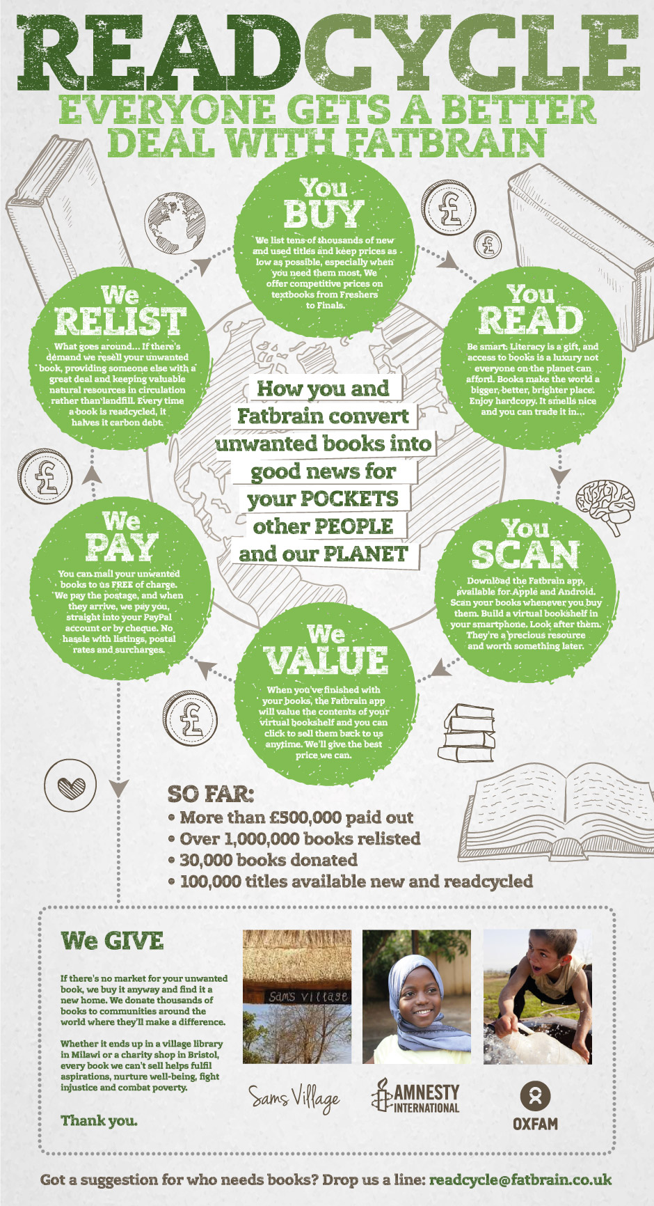fatbrain_readcycle_infographic